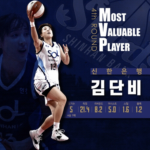 김단비[WKBL 제공]